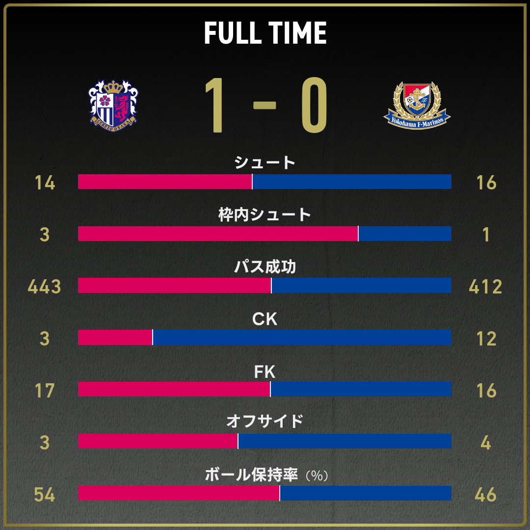 game_stats