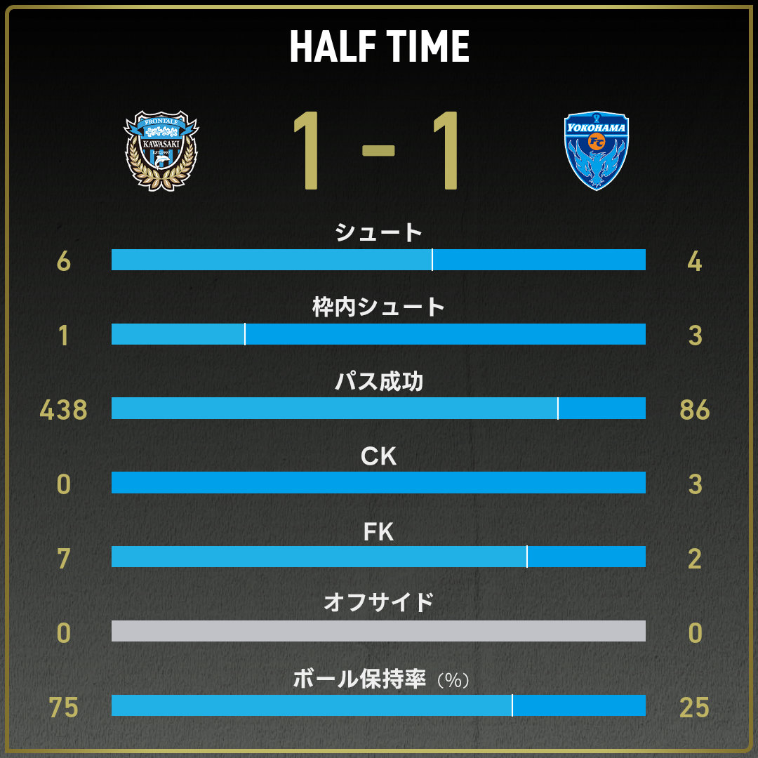 game_stats