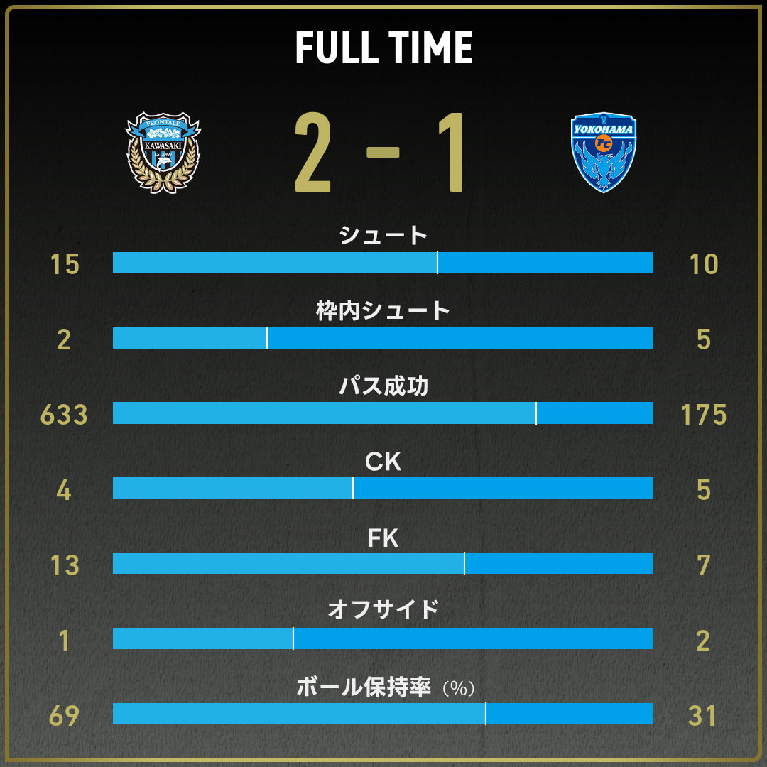 game_stats