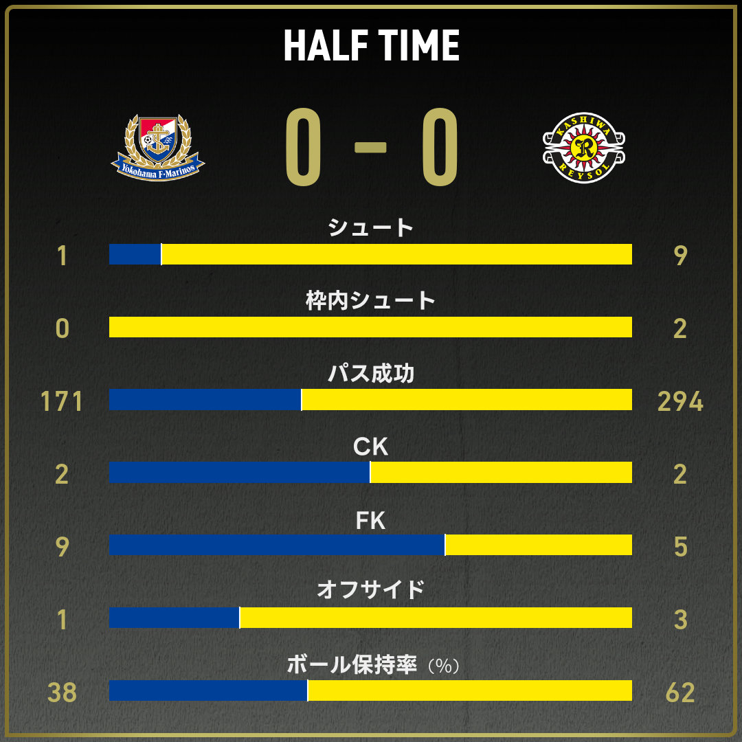 game_stats
