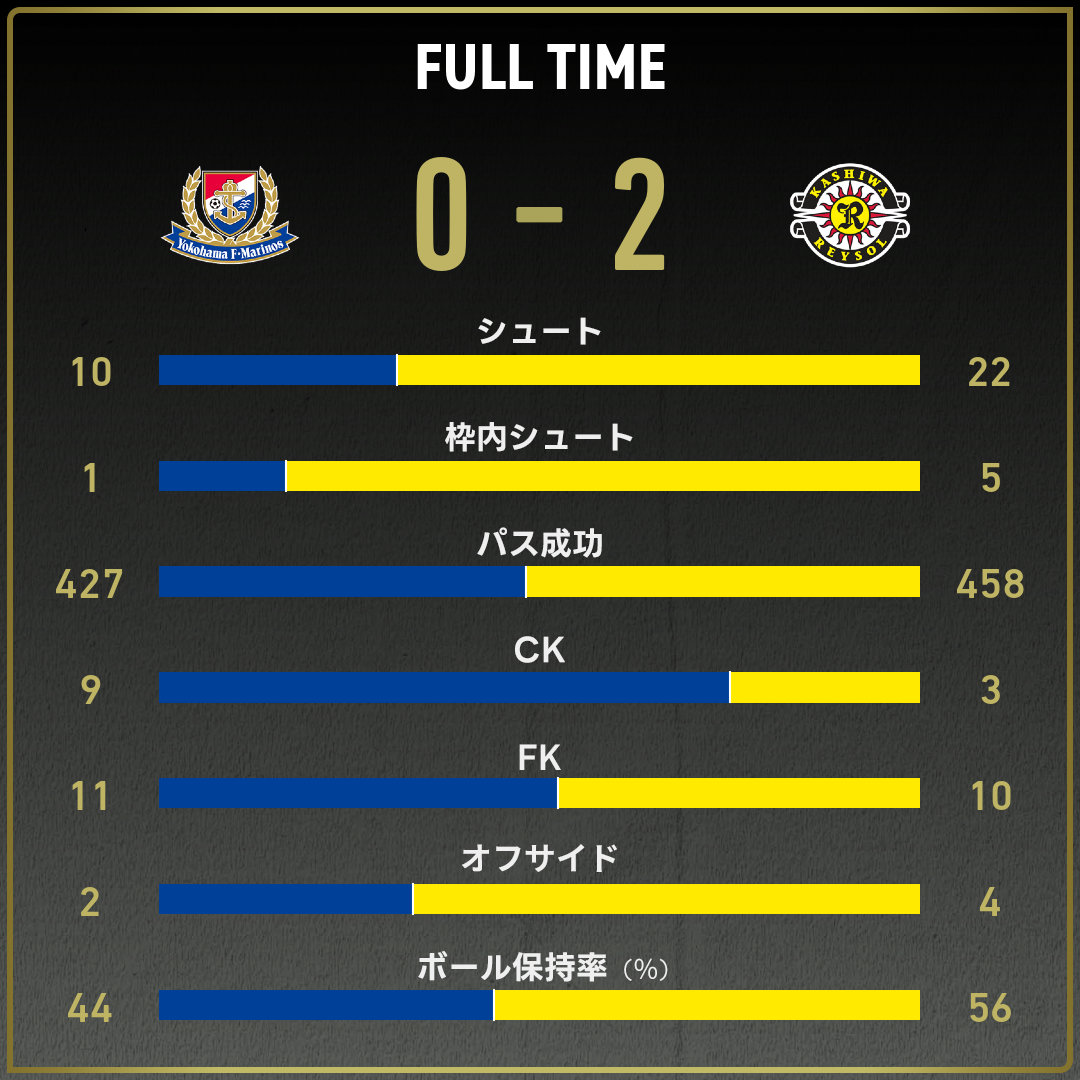 game_stats