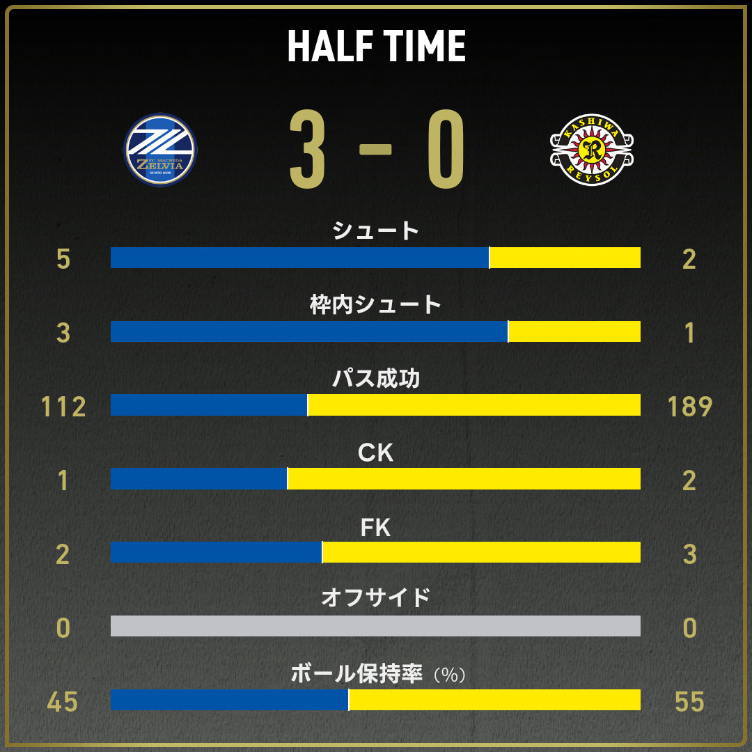 game_stats