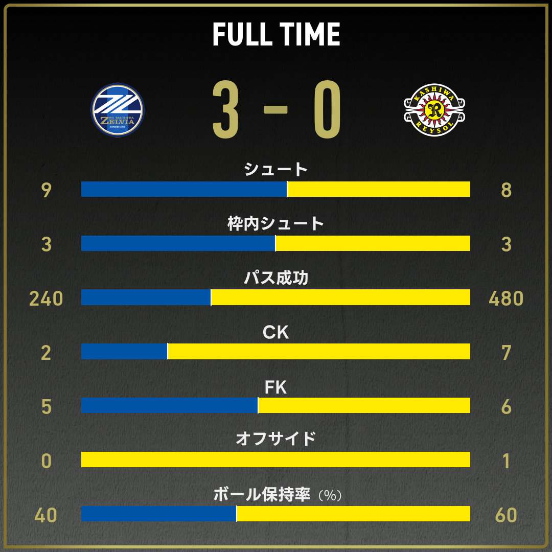 game_stats