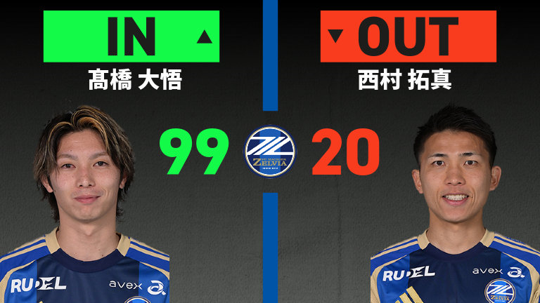 substitution