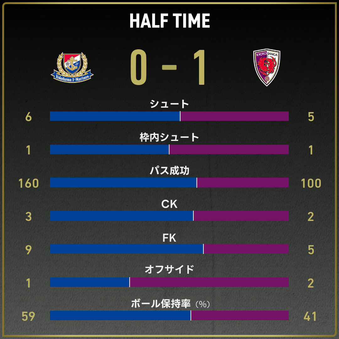 game_stats