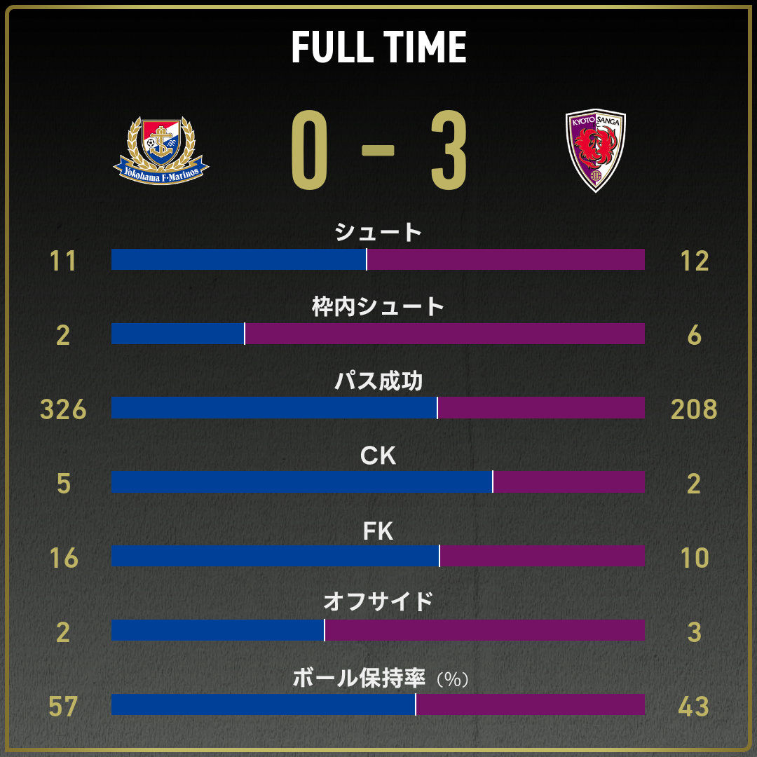 game_stats