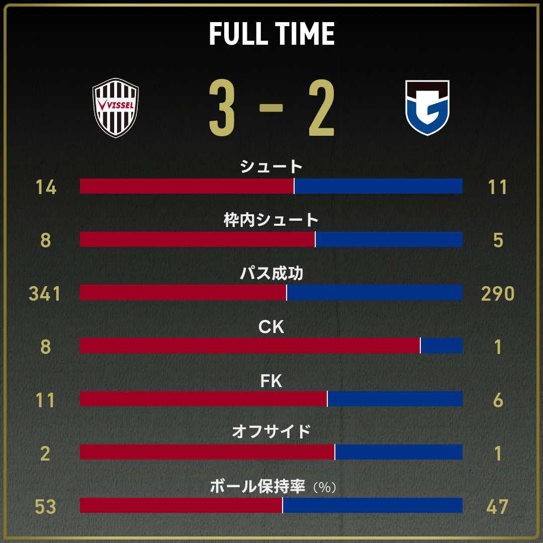 game_stats