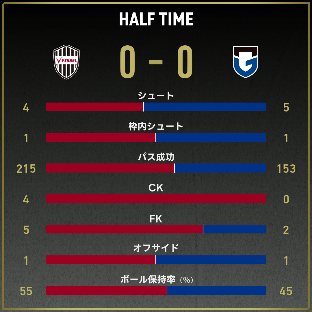 game_stats