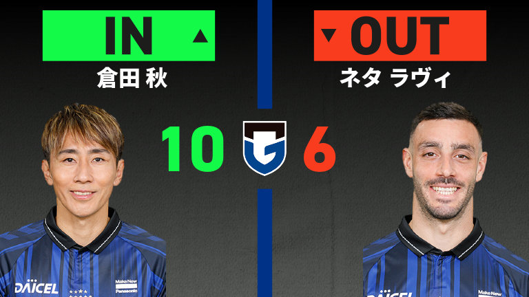 substitution