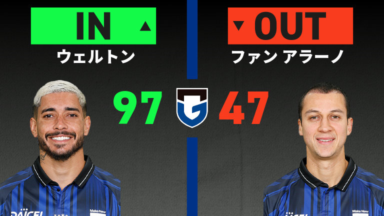 substitution