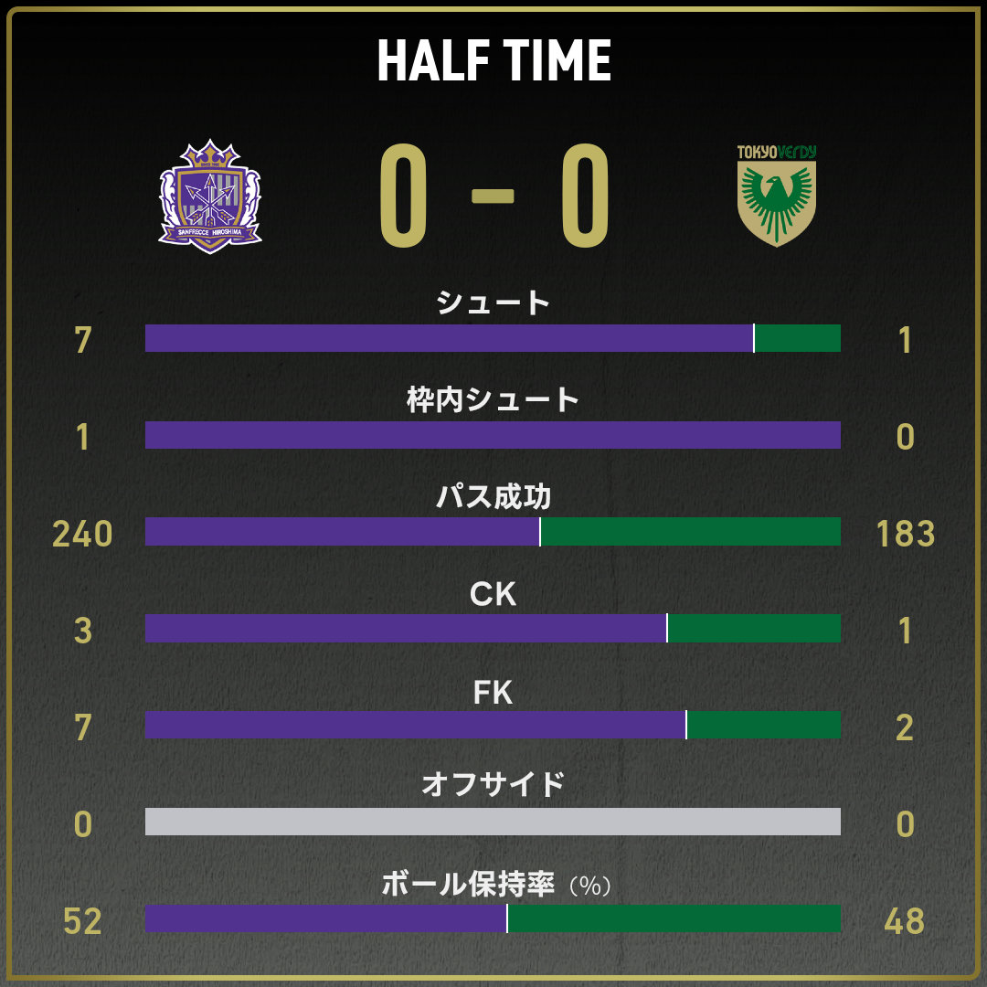 game_stats