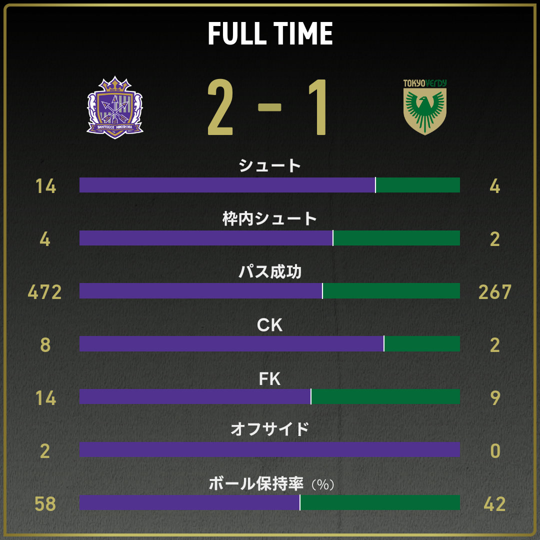 game_stats