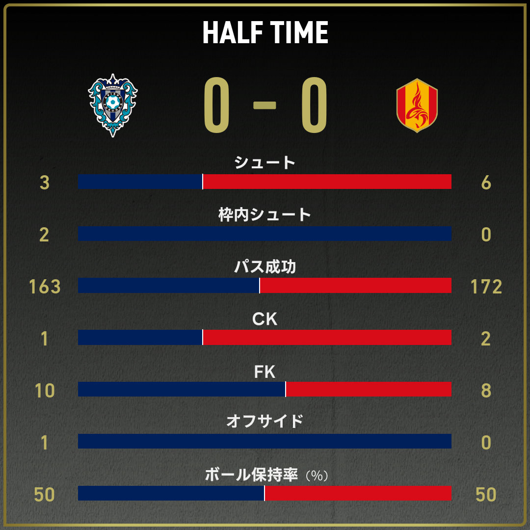 game_stats
