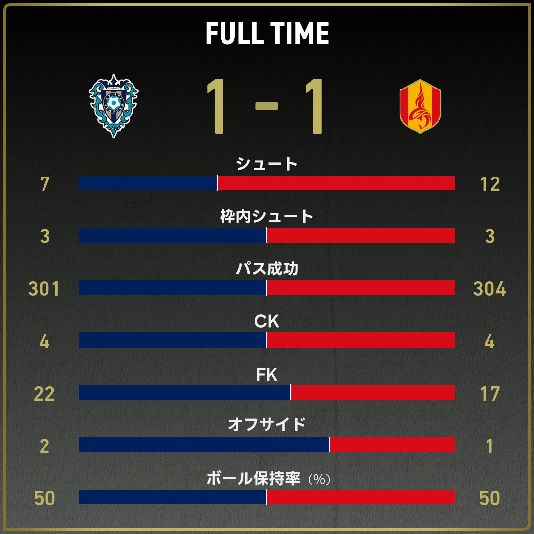 game_stats