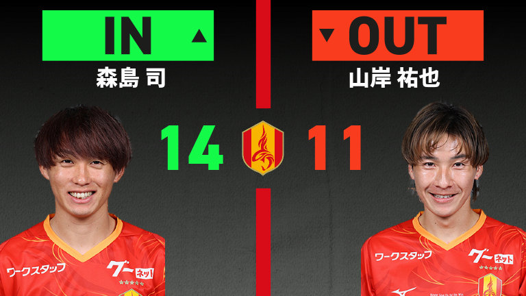 substitution