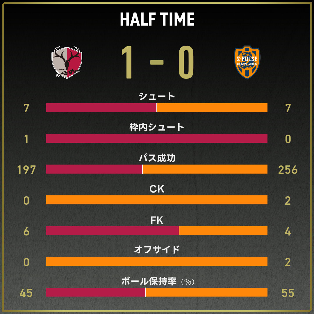 game_stats