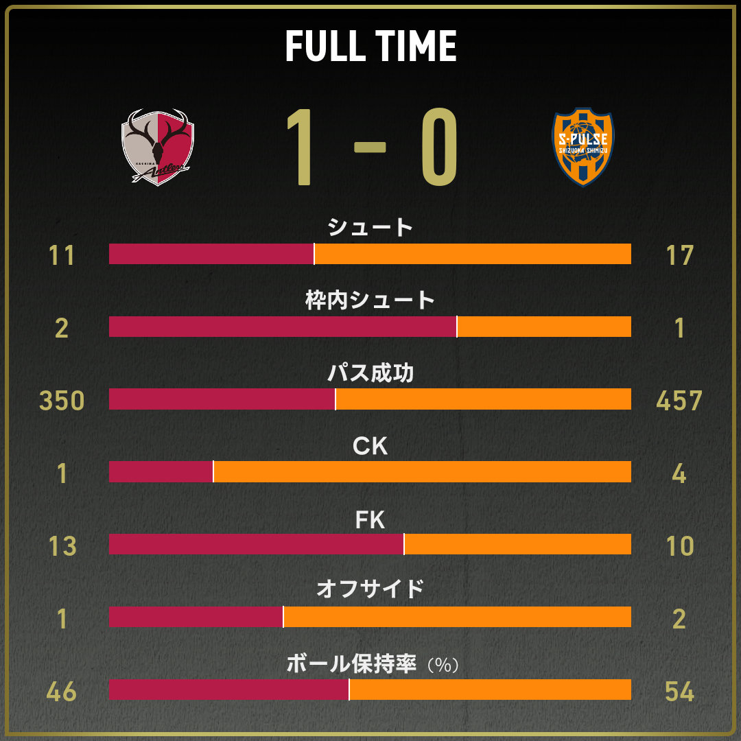 game_stats