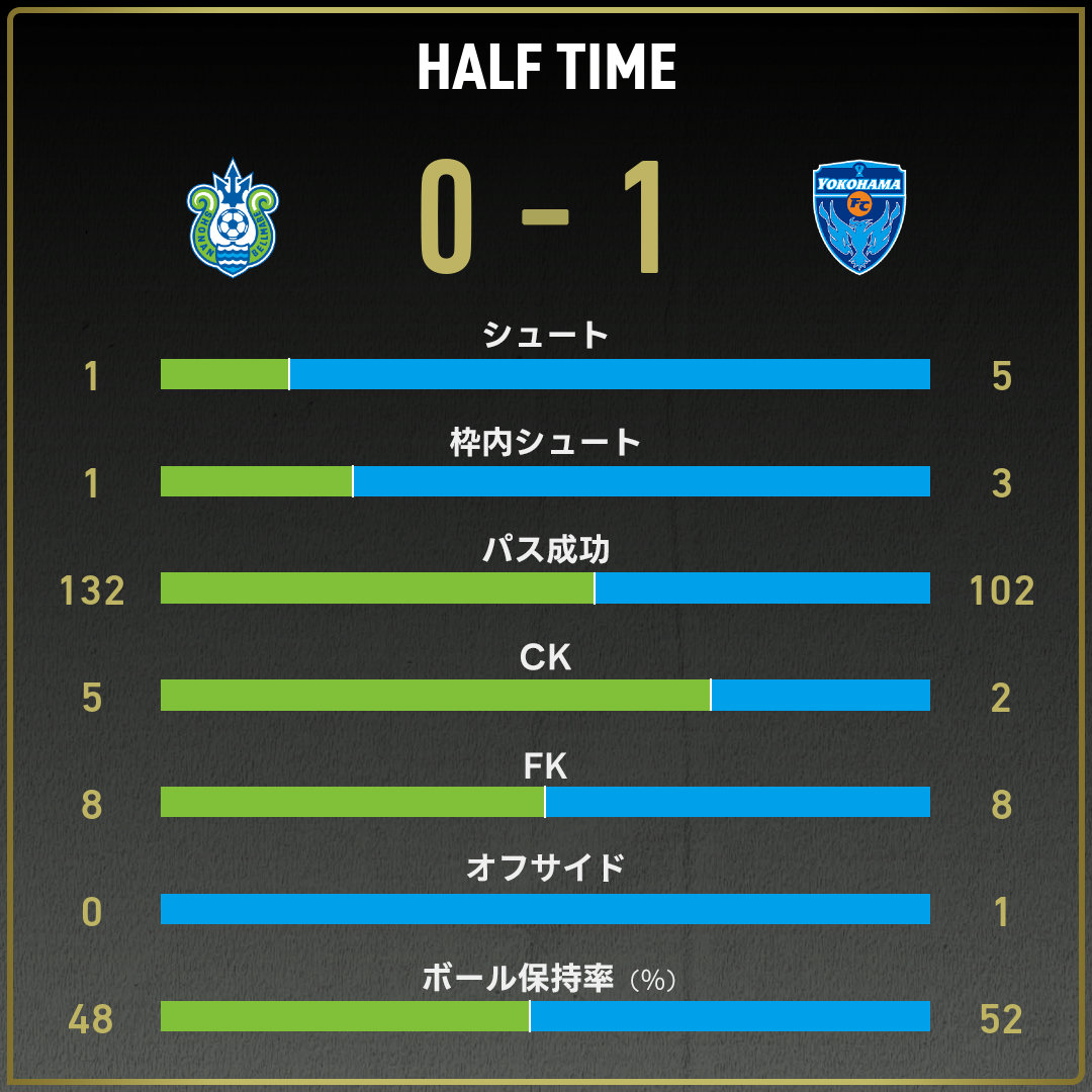 game_stats