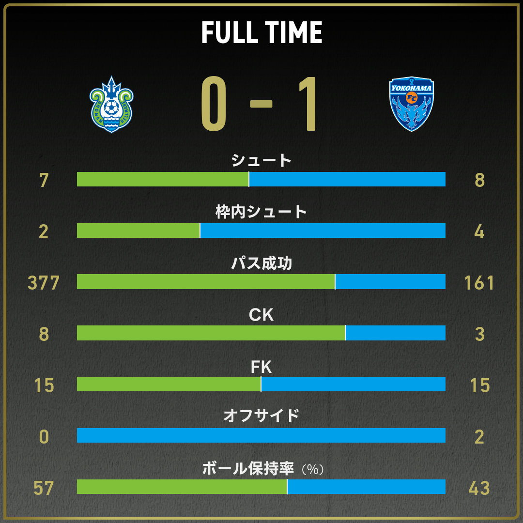 game_stats