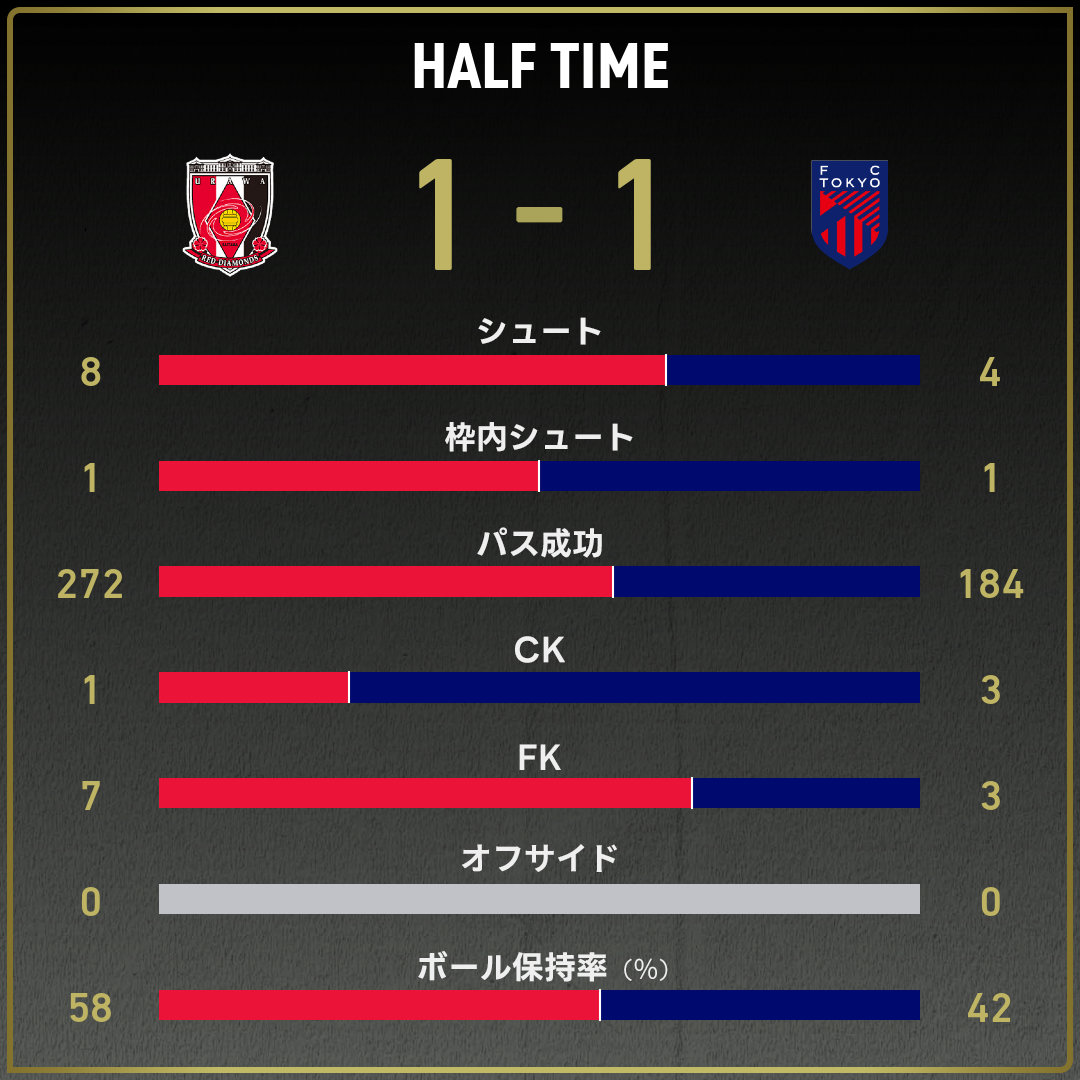 game_stats