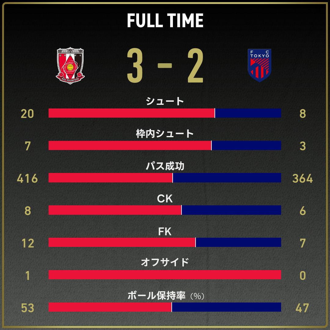 game_stats