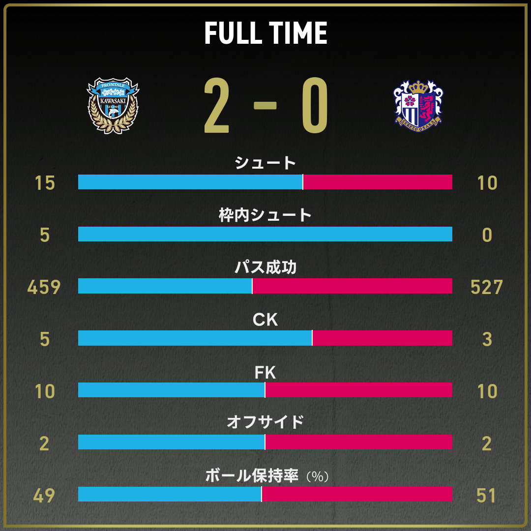 game_stats