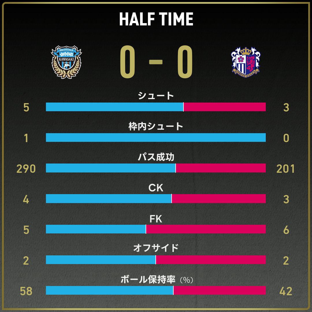 game_stats
