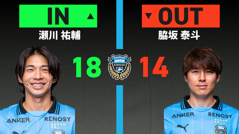 substitution