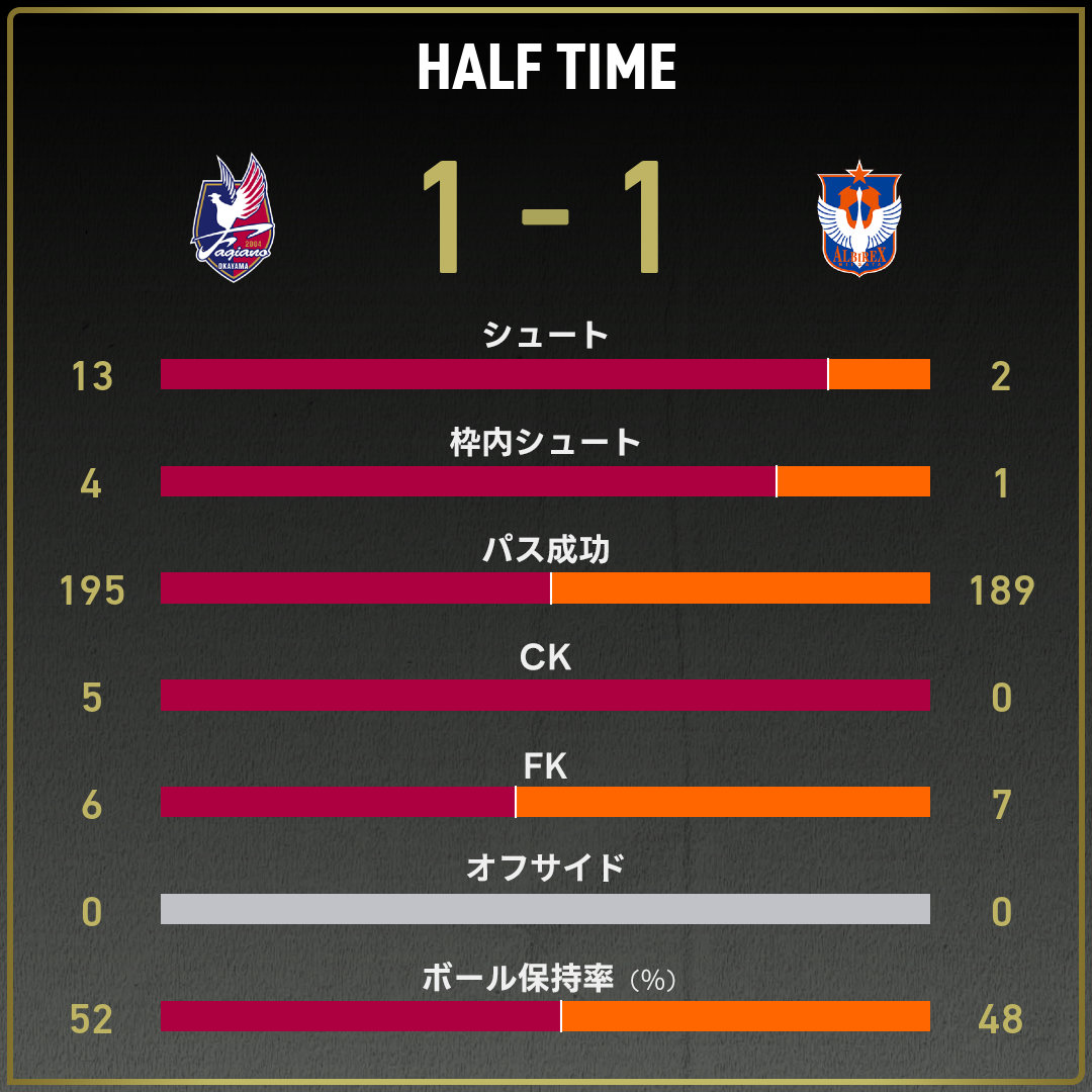 game_stats