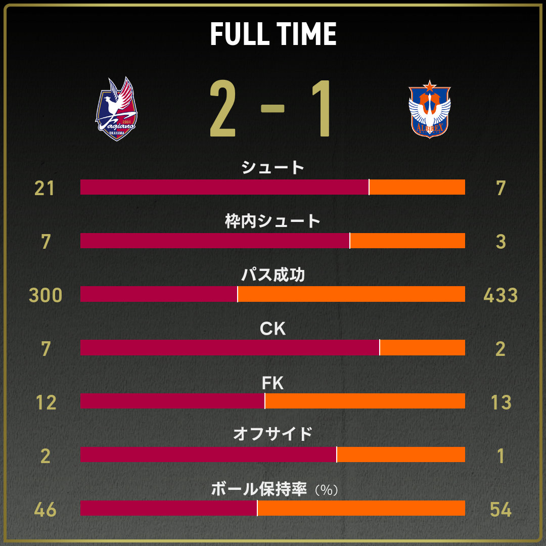 game_stats