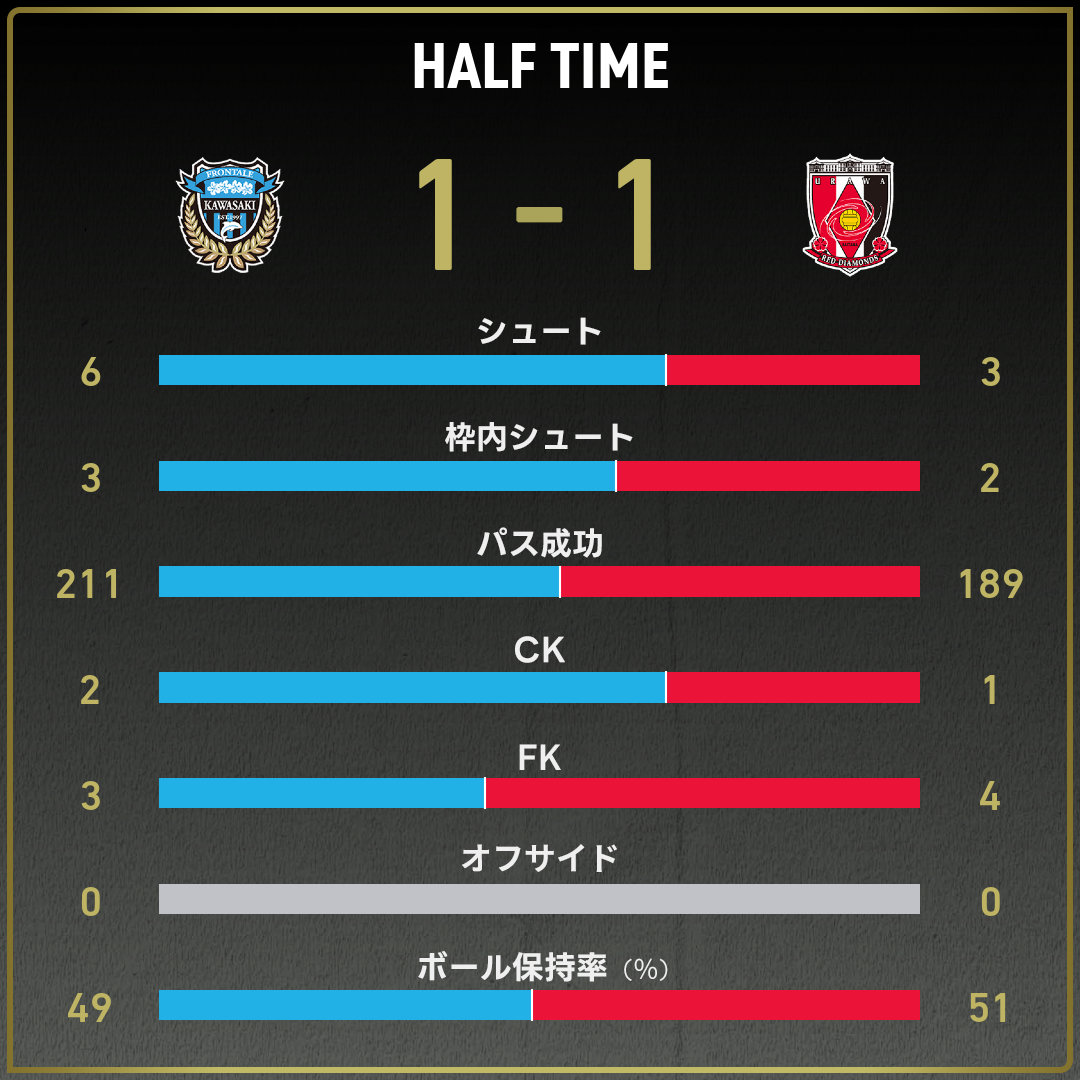 game_stats