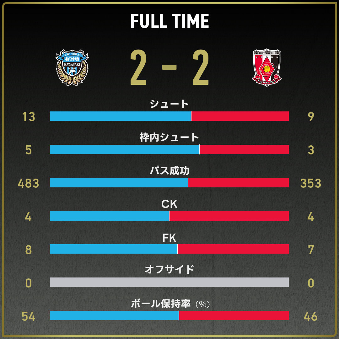 game_stats