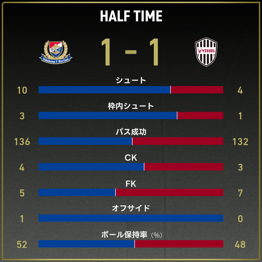 game_stats