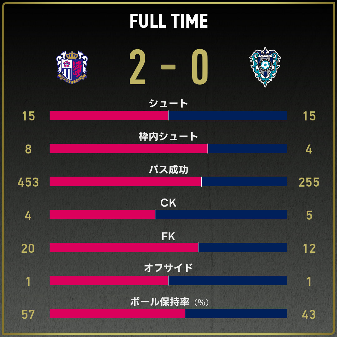 game_stats