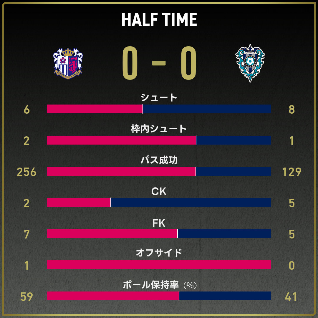 game_stats