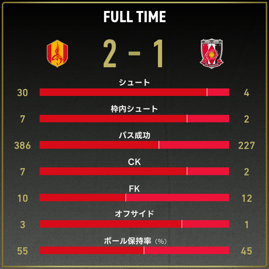 game_stats