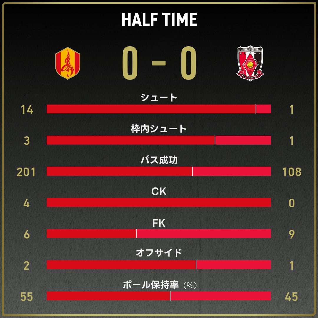 game_stats