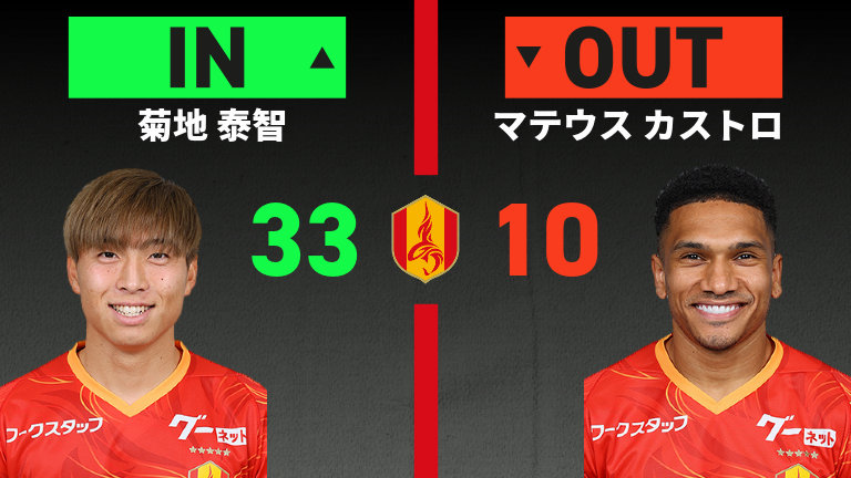 substitution