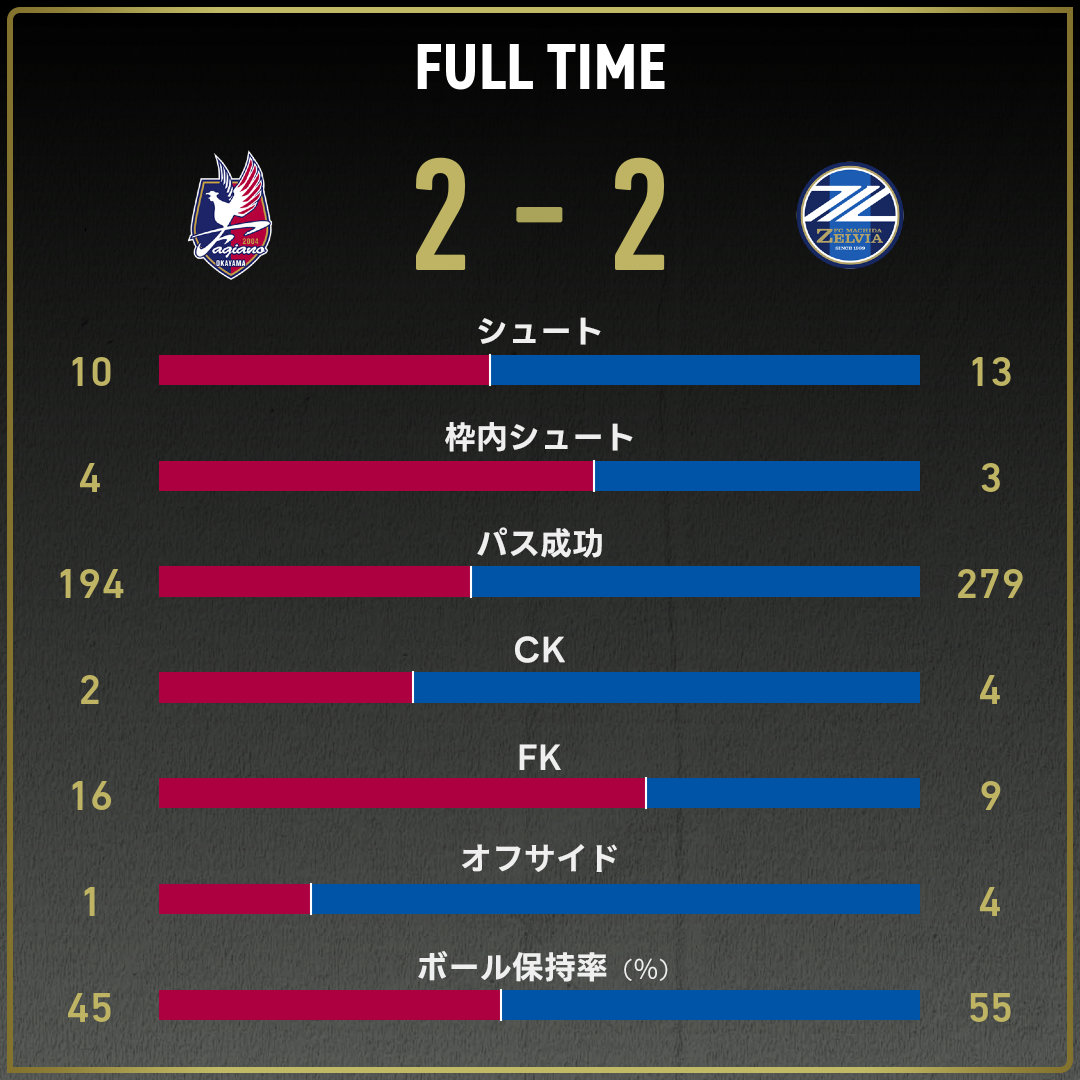 game_stats