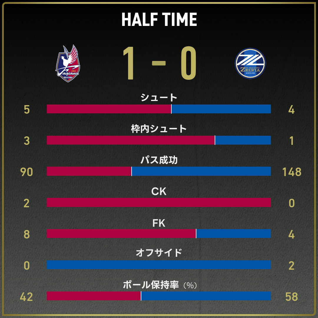 game_stats