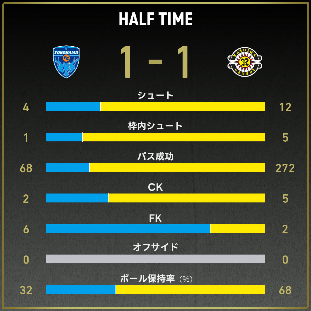game_stats