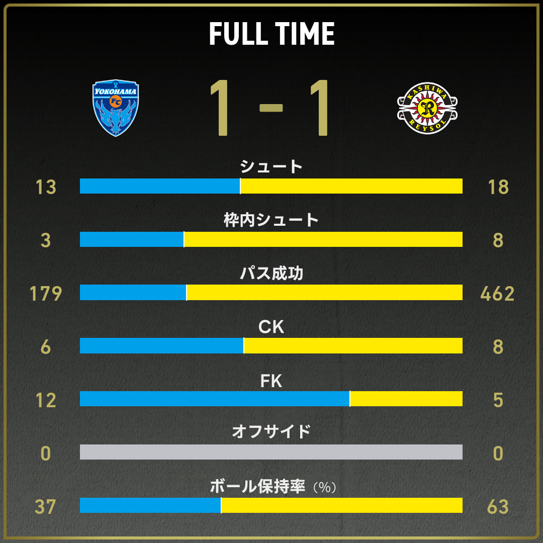 game_stats