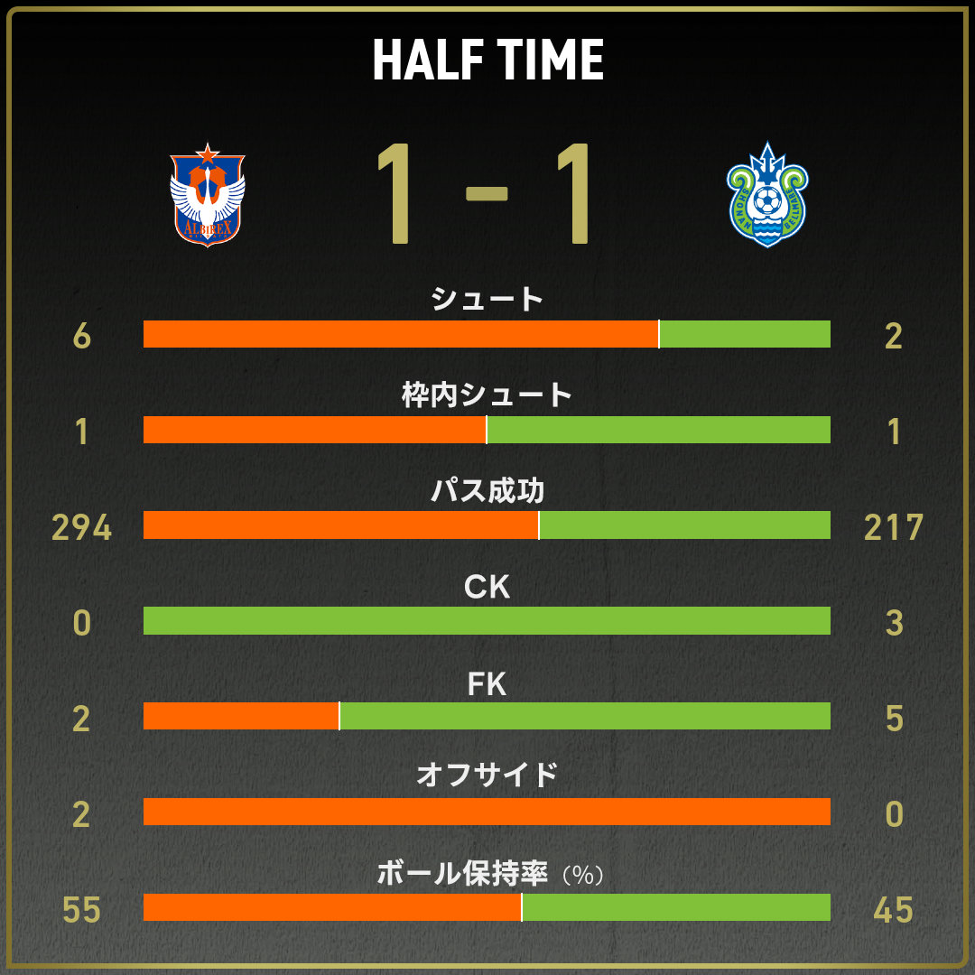 game_stats