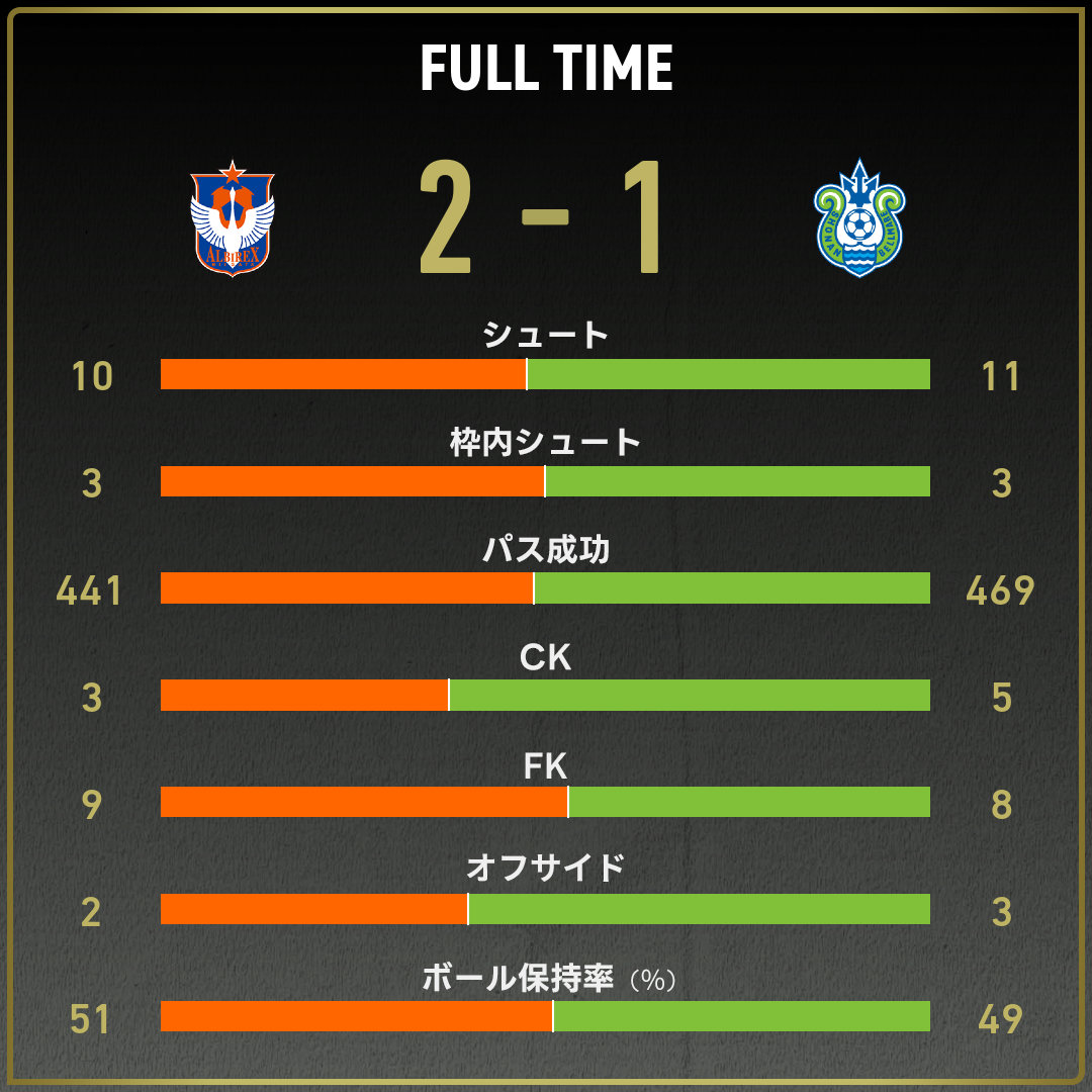 game_stats