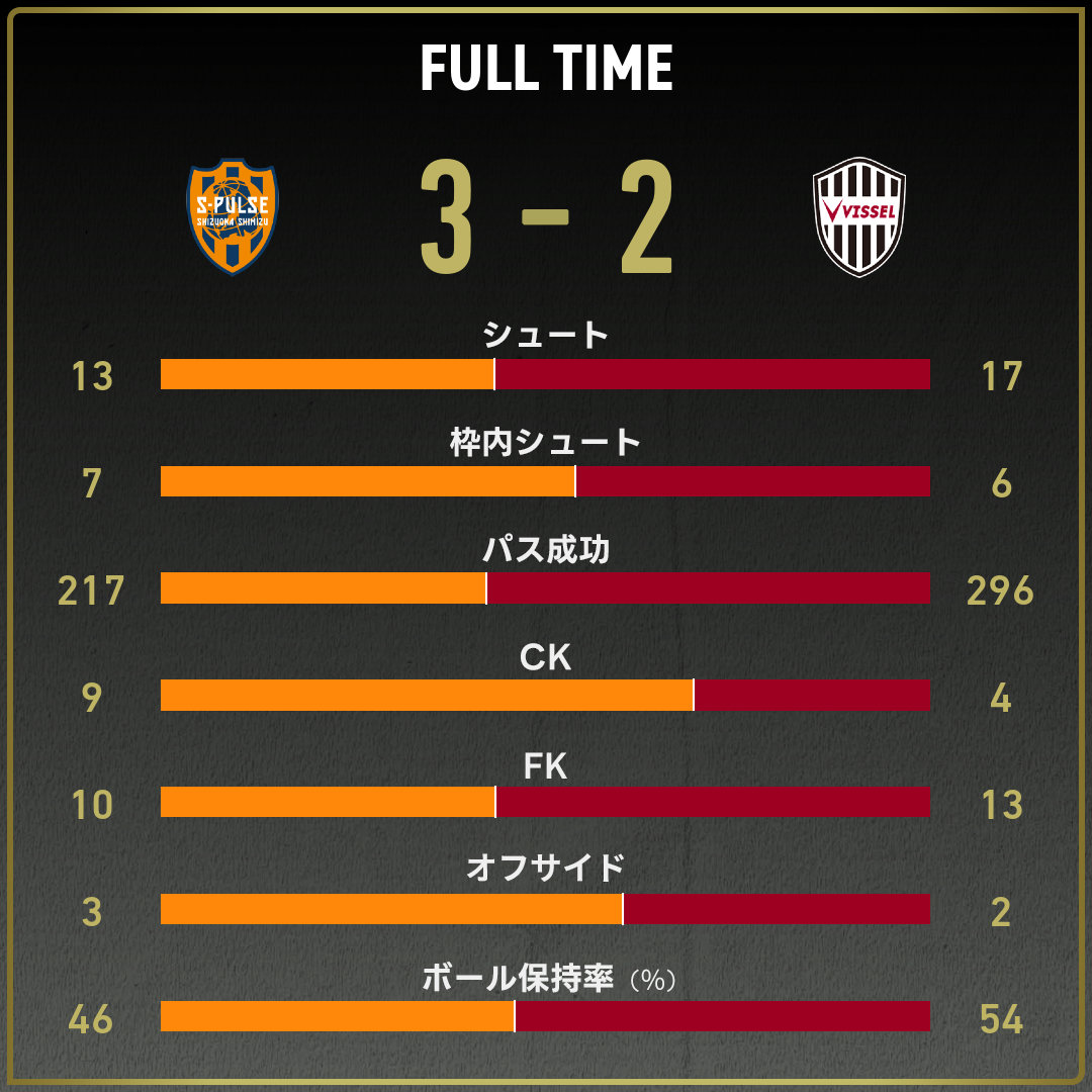 game_stats