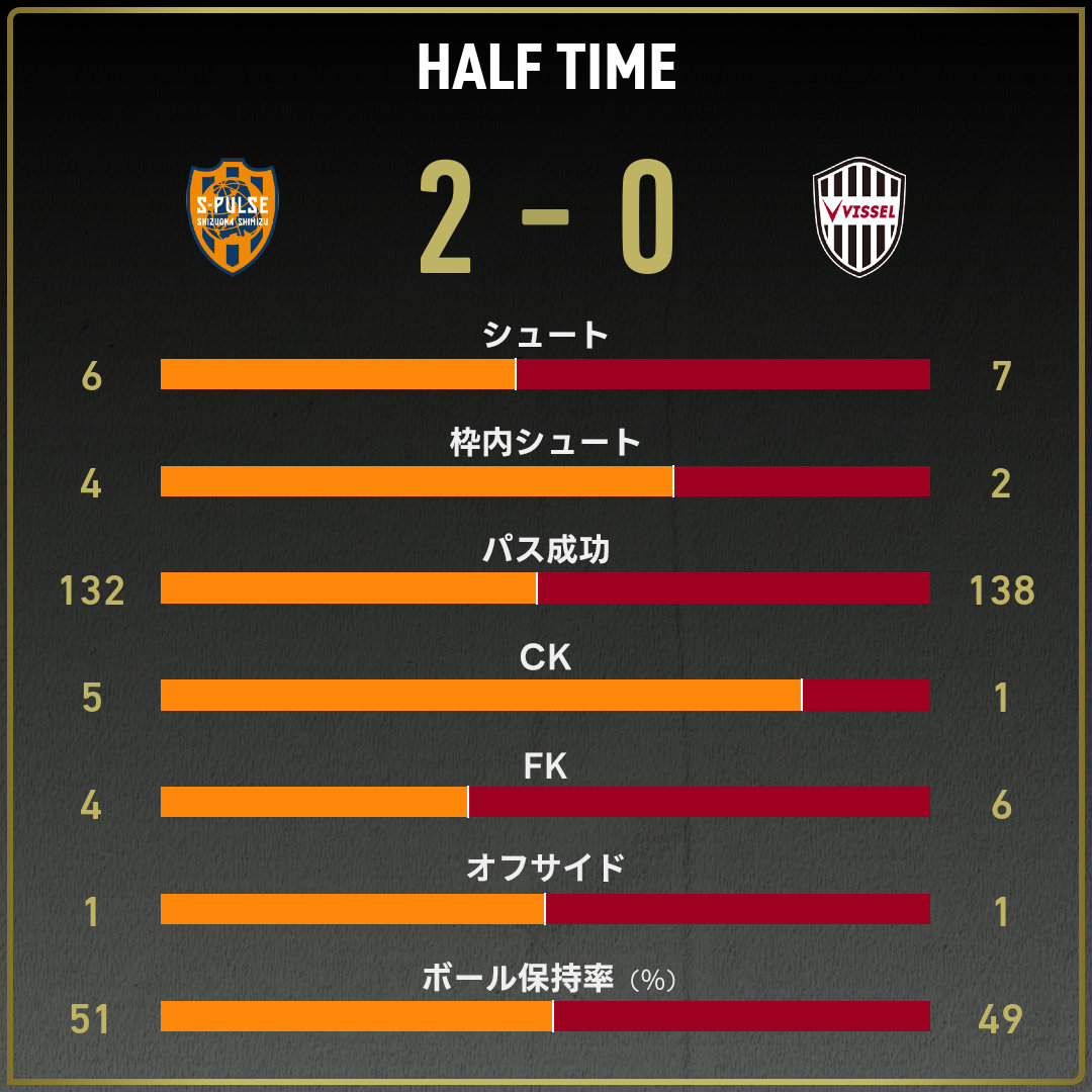 game_stats