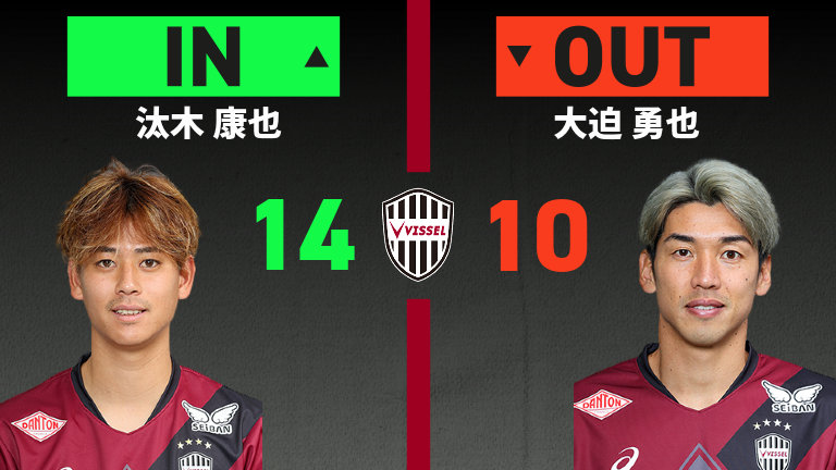 substitution