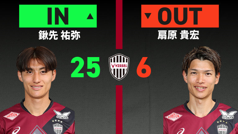 substitution