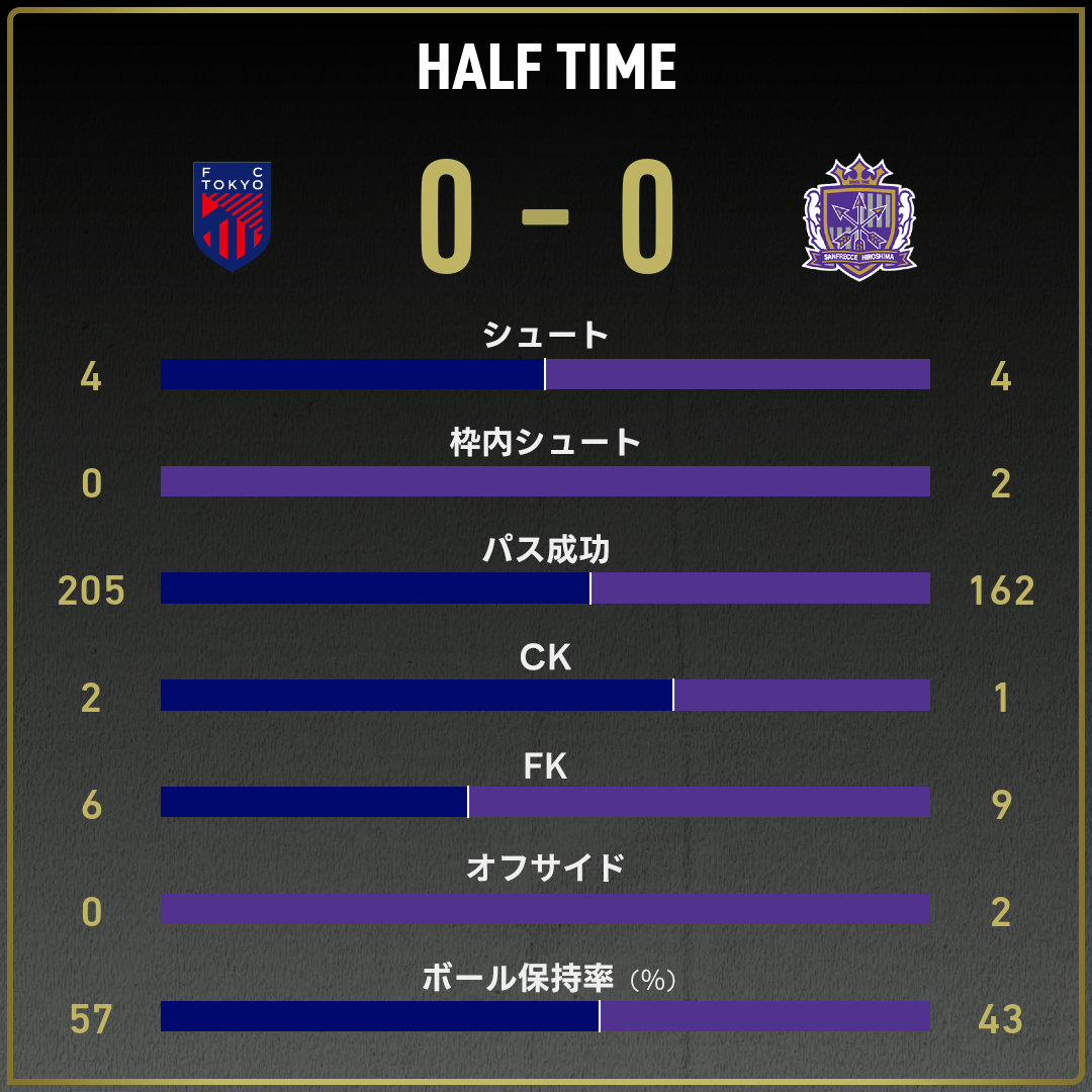 game_stats