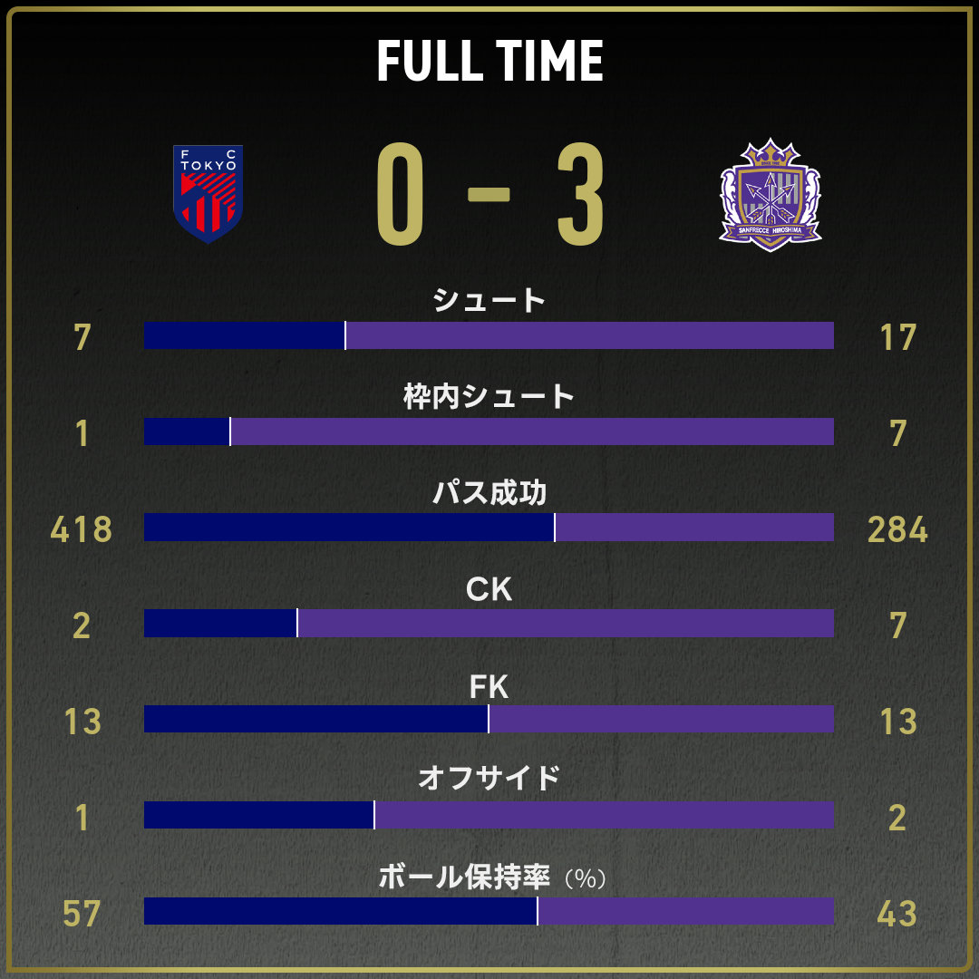 game_stats